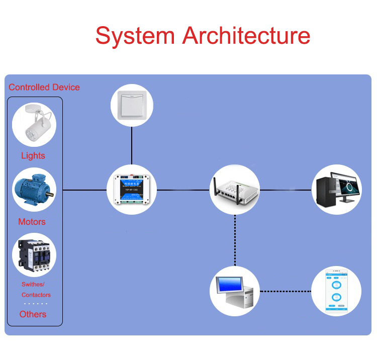 4 channel network control relay on / off switch relay