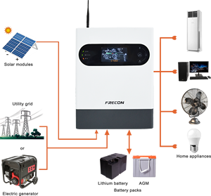 FRECON <span class=keywords><strong>4500W</strong></span> 24V onduleur hybride MPPT 230V onduleur solaire à onde sinusoïdale pure 220V onduleur solaire hybride pour système solaire - Product Image 4
