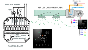 XZJ Tuya Wifi <strong>Central</strong> air Conditioning System Remote Control Floor Heating Switch Service Equipment Water Fan Coil Thermostat - Product Image 4