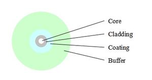 Câble optique invisible de bonne qualité 0,9 mm G657B3 1 - 1000 mètres G657A2 LC SC SCAPC 30m 50m Cordon de raccordement en fibre optique transparente - Product Image 2