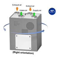 E-VIPO Fabrication et fourniture de produits pour la qualité de l'air intérieur, unité de ventilation centralisée à air frais HRV