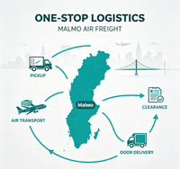 Transport de marchandises, livraison locale, Malmo, expédition express de batteries, origine Chine, expédition en 1 jour, délai de transit rapide, expédition stable