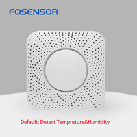 Lorawan moniteur de qualité de l'air intérieur sans fil Wifi RS485 CO2 PM2.5 HCHO capteur d'humidité de la température