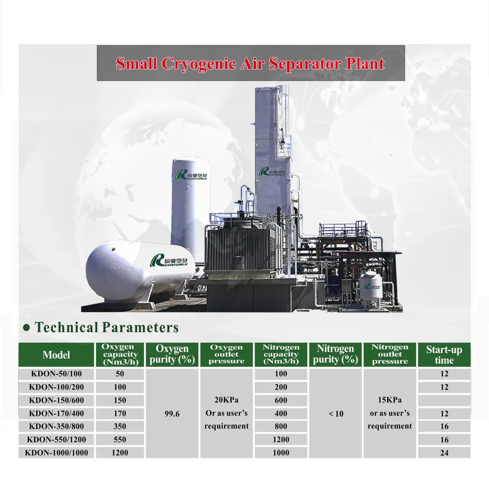 Chenrui-generador de oxígeno líquido para planta, planta de separación de aire, planta de nitrógeno, 99%