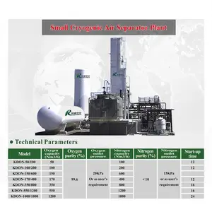 Chenrui Cryogenic Plant Liquid Oxygen 99% Oxygen Generator Air Separation Plant Nitrogen Plant