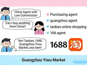 China Sourcing Partner <span class=keywords><strong>Hot</strong></span> <span class=keywords><strong>Sale</strong></span> Lekvrije Waterfles Lage Commissie <span class=keywords><strong>Taobao</strong></span> Agent - Product Image 6