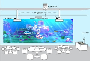 8Games Interactieve Schilderij Muur Interactieve Spellen Voor Kinderen Magie Ar Tekening Projector Bos Ruimte <span class=keywords><strong>Aquarium</strong></span> Muur Projectie - Product Image 6