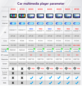 Junsun — lecteur DVD pour <span class=keywords><strong>Seat</strong></span> <span class=keywords><strong>Ibiza</strong></span> 6j, 128, <span class=keywords><strong>2009</strong></span>, 2010, 2012 pouces, Android 11, IPS, DSP, Navigation GPS, Audio stéréo, 2 Din, 8 go 2013 go, 2 Din - Product Image 5