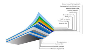 1220X2440Mm เคลือบ pe/pvdf แผ่นอลูมิเนียมซุ้มแผ่น ACM ตกแต่งผนังด้านนอกลายหินอ่อนแผง ACP - Product Image 2