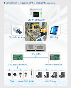 คอมพิวเตอร์อุตสาหกรรม IPC 610 ขนาด 4U พร้อมโครงเครื่อง คอมพิวเตอร์อุตสาหกรรม 4U - Product Image 4