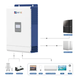HFIE Bomba solar e inversores ligados fora da rede, conversor de frequência para carro, híbrido solar, conversor de frequência, gerador