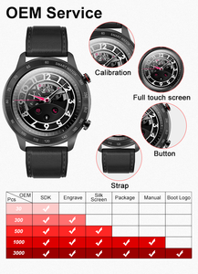 Échantillon <span class=keywords><strong>gratuit</strong></span> Appel vidéo 4g Montre intelligente pour enfants B32 Ai Assistant vocal <span class=keywords><strong>Gps</strong></span>/wifi/lbs Localisation Ip67 Étanche Podomètre Réveil - Product Image 3