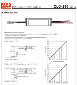 MEAN WELL XLG-240-M-A 240W 1400‑2100mA ปรับได้ 90‑171V ไดร์เวอร์ LED กำลังไฟคงที่ AC100‑305Vac IP67 กันน้ำ - Product Image 4