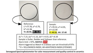 Espectrofotómetro de Gran Diámetro de Última Generación para Pruebas de Blancura, Estándar CIE, Precisión de 0.04DE, Medición en 0.5s, Textiles - Product Image 3