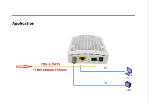มินิ GEpon ดูอัลโมด อะแดปทีฟ ความเร็วสูง XPON G3100-CF ONU พร้อมฟังก์ชัน CATV และการกำหนดเส้นทาง - Product Image 4