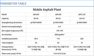 チェンリーブランドLBLY60 LBLY80 LBLY120モバイル連続式アスファルト混合バッチングプラント - Product Image 6