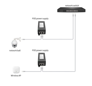อะแดปเตอร์จ่ายไฟ POE แบบมาตรฐาน Gigabit 52V 0.58A  30W  พร้อมพอร์ต Ethernet 10/100/1000Mbps สำหรับระบบกล้องวงจรปิด สีดำ 2 พอร์ต  พร้อมกล่องพลาสติก - Product Image 3