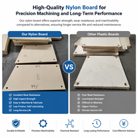 Plaque en nylon percée avec précision PA6 Polyamide, fabrication sur mesure, panneau en plastique technique haute résistance
