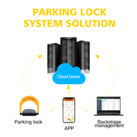 Verrou de stationnement intelligent IoT 4G partagé, système de contrôle à distance automatique basé sur GPRS, verrou de stationnement partagé avec application de verrouillage de stationnement