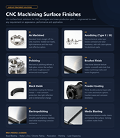Pièces d'automatisation OEM personnalisées, usinées avec précision par CNC, en aluminium et acier inoxydable, pour supports de liaison robotique et plaques de montage