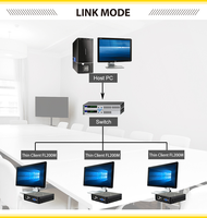 Sharerdp Original Factory ARM FL800N A53 RK3328 Clients multi-utilisateurs ARM Mini PC Thin Client Cloud Terminal Comput Thin RDP 8.1