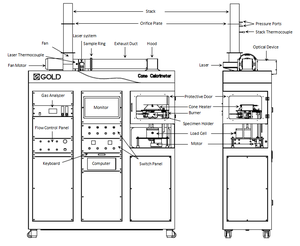 ISO 5660 건축 구조 재료 인화성 시험 장비 콘 열량계 열용량 - Product Image 6