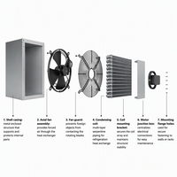 Refroidisseur d'air évaporatif personnalisé, type sec, avec ventilateur de réfrigération à eau, unité de chauffage et de refroidissement pour chambre froide