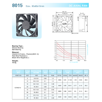 Ventilateurs axiaux DC personnalisables 8015 5/12/24/48V pour ventilation, 80x80x15mm, 2000-4000 tr/min, fixation par vis, ventilateurs de refroidissement DC OEM/ODM