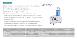 Wetwells Ultraschall-Luftbefeuchter für Gewerbliche Nutzung mit Rädern 0,6kW 6kg/h OEM/ODM Ultraschall-Luftbefeuchter - Product Image 3