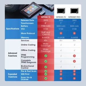 2025 Maxipro Mp900ts Mp900 Ts Outils TPMS, mise à niveau des Maxisys Ms906ts Canfd & Doip Maxipro Mp900ts Mp900ts - Product Image 5