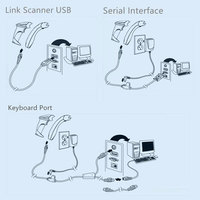 SOTESIN 1.8m câble de Scanner de codes-barres pour câble de données zèbre LI3608-SR LI3678-SR DS3608-HP DS3678-DP 10P10C RJ50 vers USB