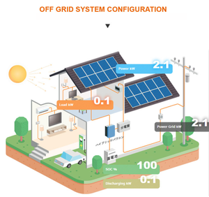 Système solaire hors réseau de 5 kW, système solaire pour toute la maison, panneaux solaires pour la maison avec batterie au lithium - Product Image 2