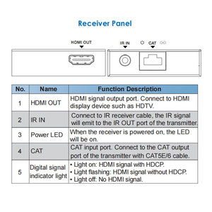 70m <span class=keywords><strong>HDMI</strong></span> Extender 4K @ 30Hz PoC EDID trên CAT5e CAT6 với IR điều khiển - Product Image 6