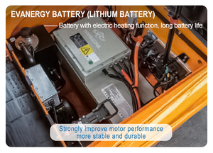 מלגזה חשמלית תעשייתית Hangcha CPD30 עם הזזה צידית הידראולית, בעלת תו תקן CE, 3 טון, סוללה, מנוע AC - Product Image 2