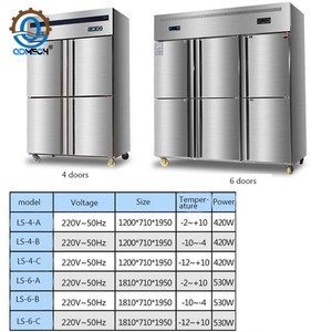ثلاجة تقديم طعام عمودية بباب مزدوج QDMECH ثلاجة تجارية قائمة - Product Image 3