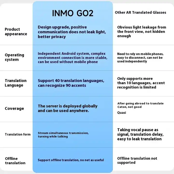 INMO GO2 3D Intelligent AR Glasses - Real Time Translation