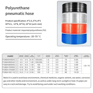 ANMASPC Manguera de poliuretano 4 6 8 10 12 14 16mm 1/8 1/4 3/8 1/2 Tubo de aire de PU Tubo neumático con embalaje chapado
