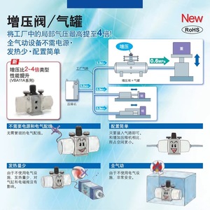 Vanne de surpression SMC VBA10A 02GN VBA43A 04GN VBA20A 03GN VBA40A 04GN pour gaz, taille de port 1/4 po - Product Image 4