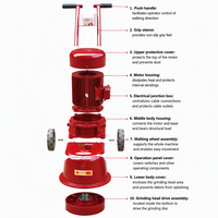 Machine à poncer les sols en époxy CFS robuste, ponceuse portative manuelle pour surfaces en béton, haute efficacité, pour sols usés