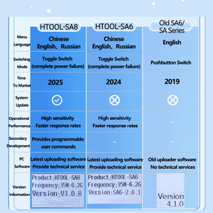 SA8 35MHz-6200MHz Spectrum Analyzer TISA RF Spec phân tích rhandheld quang Explorer âm thanh spectru phân tích tần số - Product Image 3