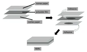 Elektrische typ transformator motor wicklung aramid papier nmn nomex mylar nomex papier isolierung material papier für voic spule