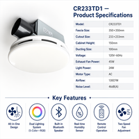 Ventilateur de plafond tout-en-un pour salle de bain avec éclairage couleur spectre complet, audio Bluetooth et surveillance de l'humidité