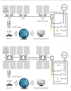 Smart Mppt sur les onduleurs micro-onduleur 500 W 1500 W 1200W 2000W pour application residentielle