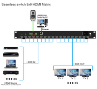 Matrice HDMI 9x9 4K60 avec contrôleur de mur vidéo sans coupure et multi-visionneur pour salle de contrôle et affichage numérique