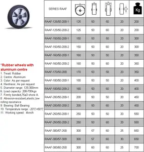 China Top Quality Rubber Wheels With Alumiun Centre In A Factory Price For Material Handling