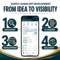 Desarrollo de Aplicaciones de Gestión de la Cadena de Suministro Personalizadas para IOS y Android con Gestión de Proveedores y Pedidos de Compra LionCreate