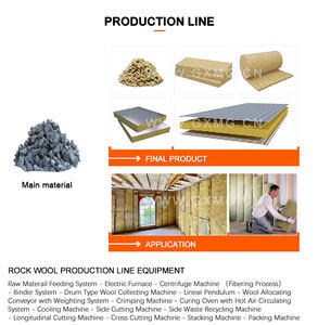 Machine <span class=keywords><strong>de</strong></span> fabrication <span class=keywords><strong>de</strong></span> <span class=keywords><strong>laine</strong></span> minérale industrielle, <span class=keywords><strong>laine</strong></span> <span class=keywords><strong>de</strong></span> <span class=keywords><strong>verre</strong></span>, ligne <span class=keywords><strong>de</strong></span> production <span class=keywords><strong>de</strong></span> <span class=keywords><strong>laine</strong></span> <span class=keywords><strong>de</strong></span> roche - Product Image 5