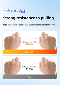 เส้นใยพิมพ์ 3 มิติ BIGGOLDEGG เกรดทางการแพทย์ TPU 95A ขนาด 1.75 มม. น้ำหนัก 1 กก. ความยืดหยุ่นสูง ปลอดภัยต่อผิวหนัง วัสดุสำหรับพิมพ์ 3 มิติ ใช้สำหรับอุปกรณ์พยุงกระดูก รองเท้ากีฬา และอื่นๆ - Product Image 6