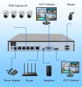 4ch 4K H.265 Plug And Play PoE NVR Với 4CH DC 48V POE Đầu Ra - Product Image 2