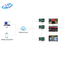 HD-C16L HD-C16H HD-C08L LED Asenkron Kontrol Kartı Tam Renkli Reklam Panosu Ekranı için WiFi USB Hdplayer Yazılımı